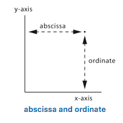 abscissa and ordinate